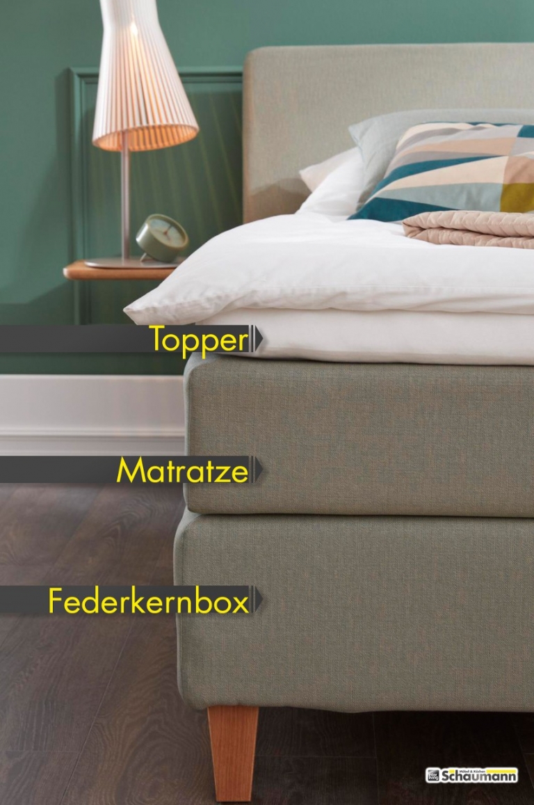 Boxspringbett oder normales Bett » Alle Unterschiede, alle Vorteile!