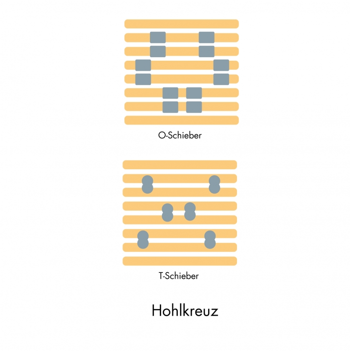 Lattenrost einstellen » So einfach geht gesunder Schlaf!