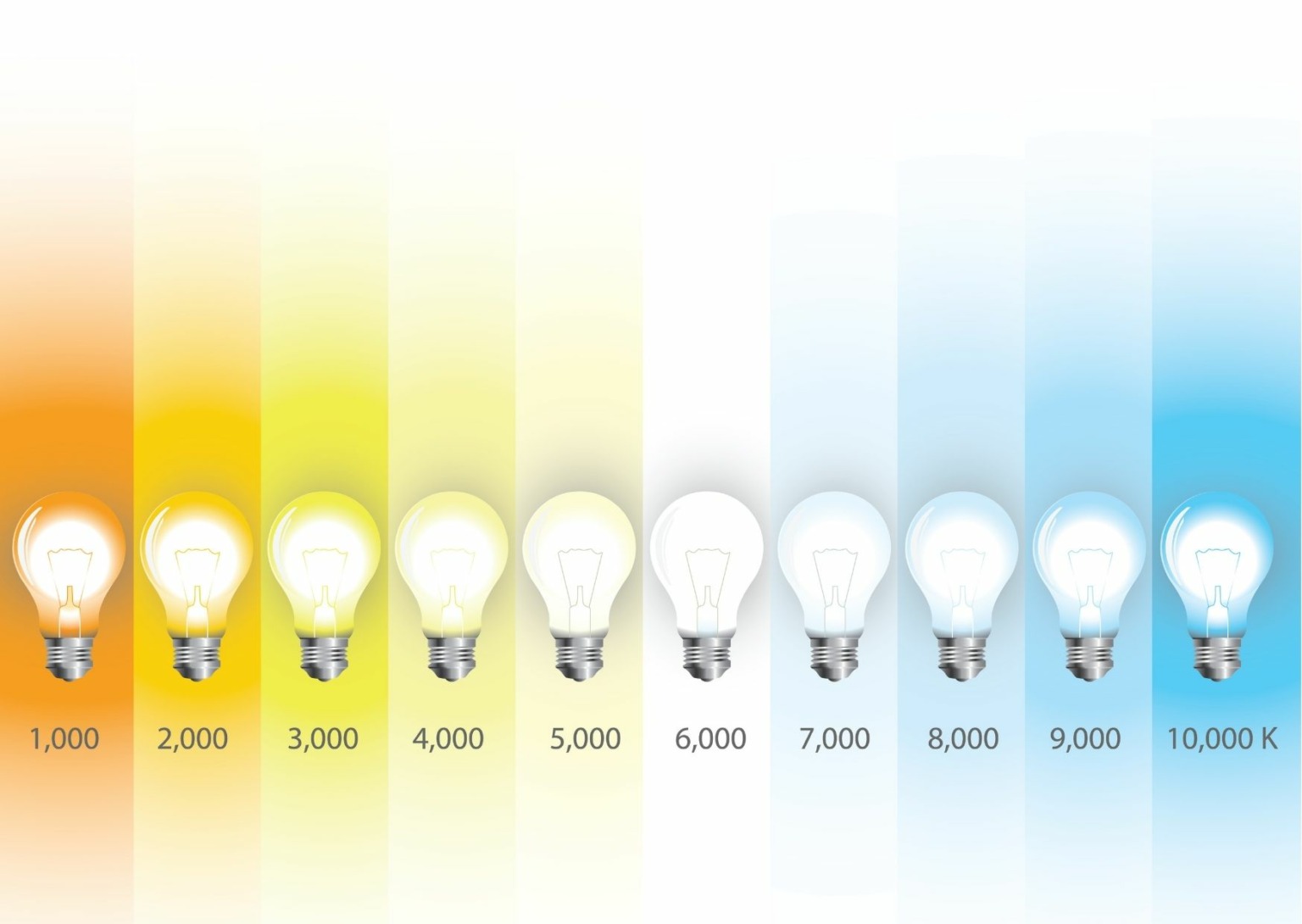 lampen-kelvin-lichtfarbe-farbtemperatur-m-bellexikon
